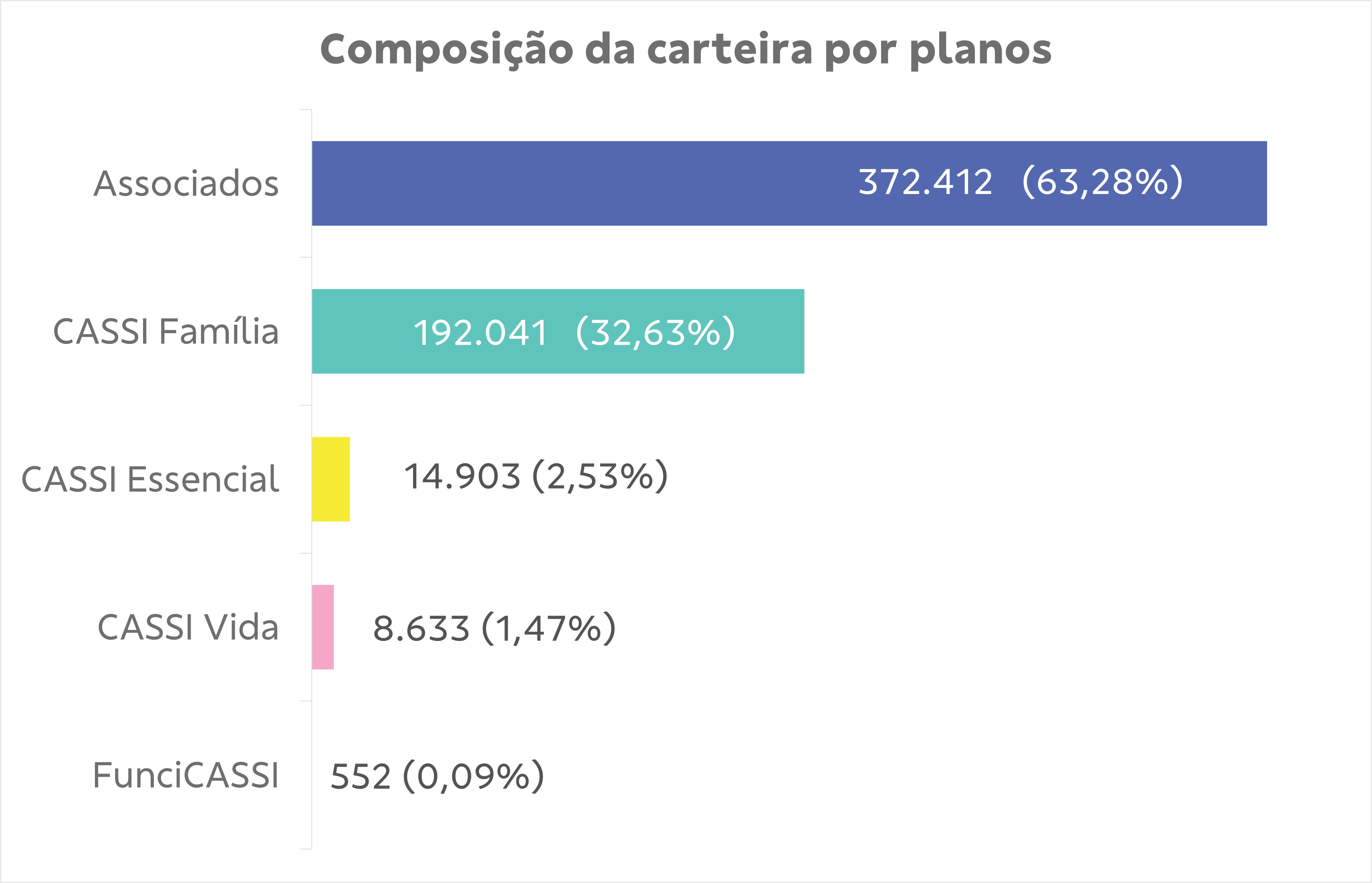 tabela02